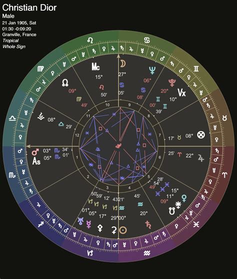 christian dior birth chart